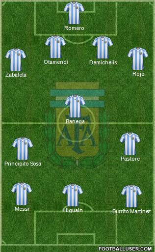 Argentina Formation 2011