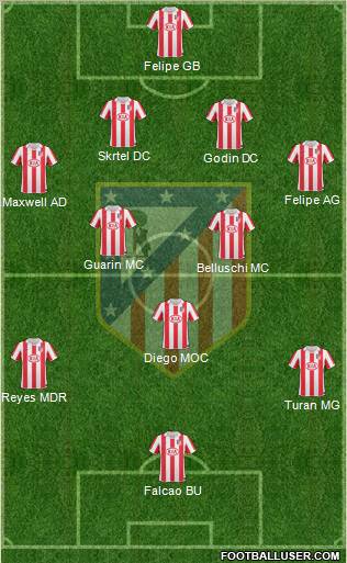 Atlético Madrid B Formation 2011