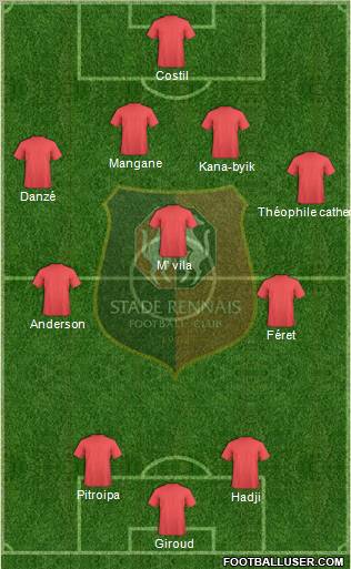 Stade Rennais Football Club Formation 2011