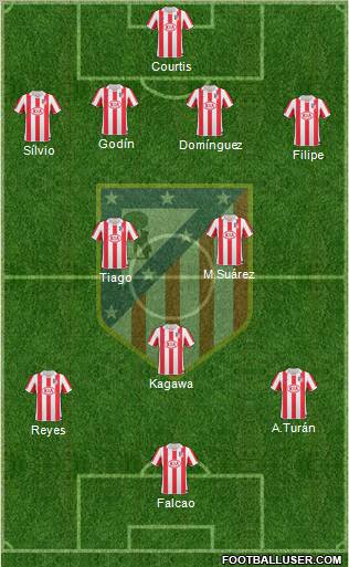 Atlético Madrid B Formation 2011