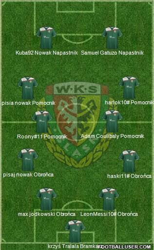 WKS Slask Wroclaw Formation 2011