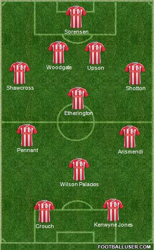 Stoke City Formation 2011