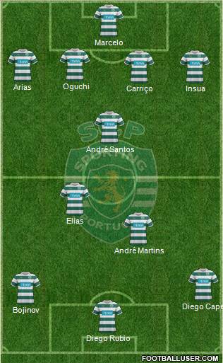 Sporting Clube de Portugal - SAD Formation 2011