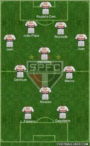 São Paulo FC Formation 2011