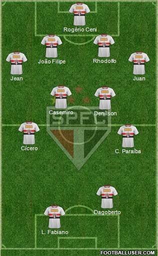 São Paulo FC Formation 2011