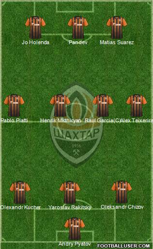 Shakhtar Donetsk Formation 2011