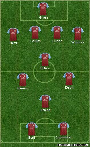 Aston Villa Formation 2011