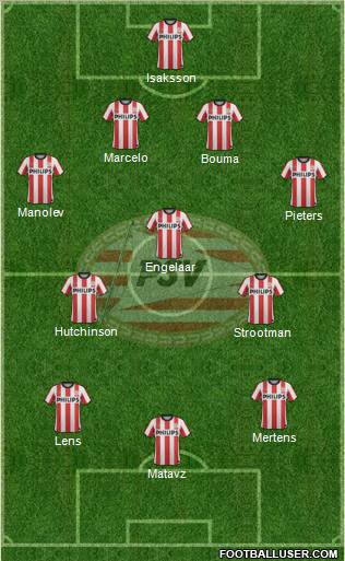 PSV Formation 2011