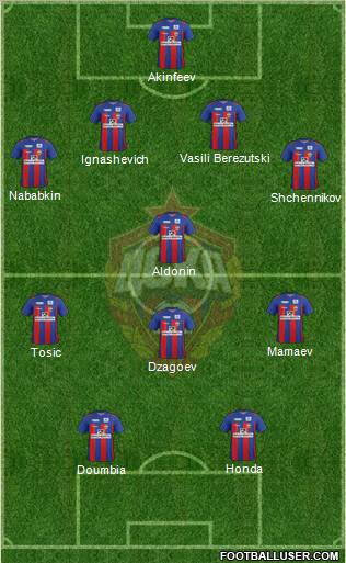 CSKA Moscow Formation 2011