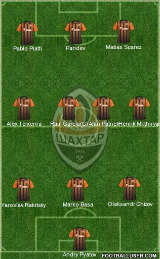 Shakhtar Donetsk Formation 2011