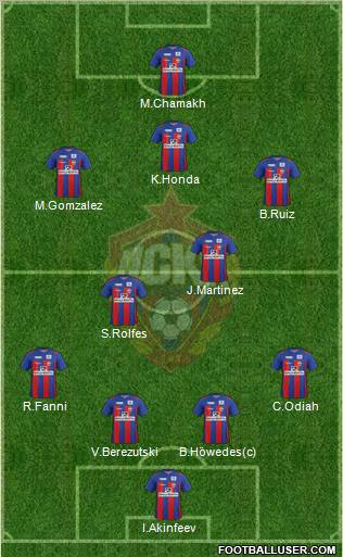 CSKA Moscow Formation 2011