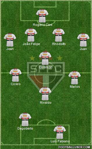 São Paulo FC Formation 2011