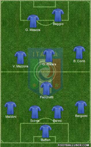 Italy Formation 2011