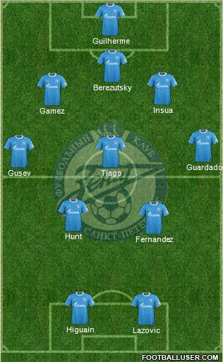 Zenit St. Petersburg Formation 2011