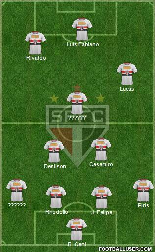 São Paulo FC Formation 2011