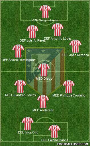 Atlético Madrid B Formation 2011