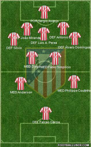 Atlético Madrid B Formation 2011