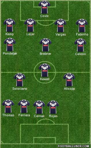 Melbourne Victory FC Formation 2011