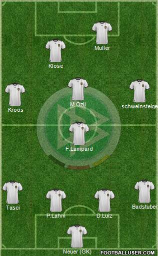 Germany Formation 2011