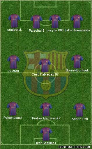 F.C. Barcelona B Formation 2011