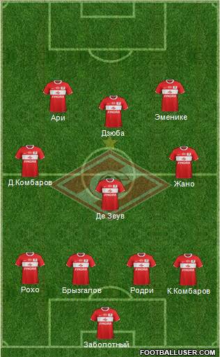 Spartak Moscow Formation 2011