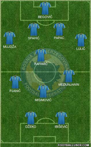 Bosnia and Herzegovina Formation 2011