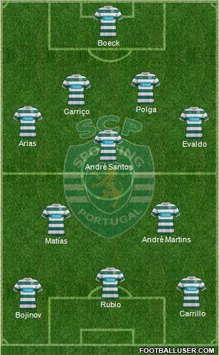 Sporting Clube de Portugal - SAD Formation 2011