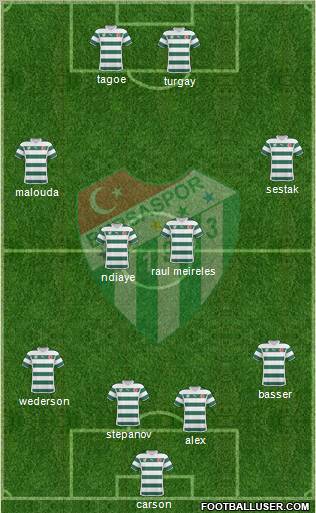 Bursaspor Formation 2011