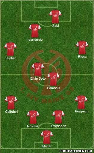 1.FSV Mainz 05 Formation 2011