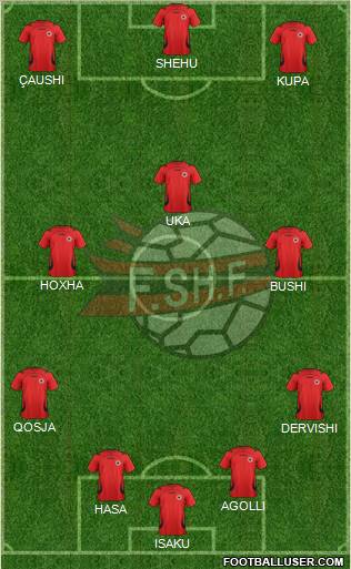 Albania Formation 2011