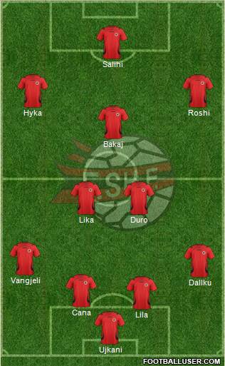 Albania Formation 2011