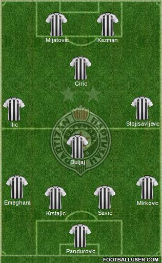 FK Partizan Beograd Formation 2011