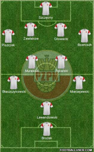 Poland Formation 2011