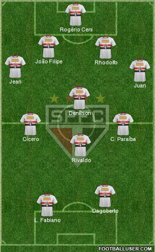 São Paulo FC Formation 2011