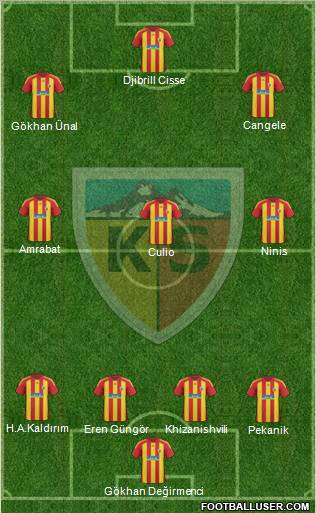 Kayserispor Formation 2011