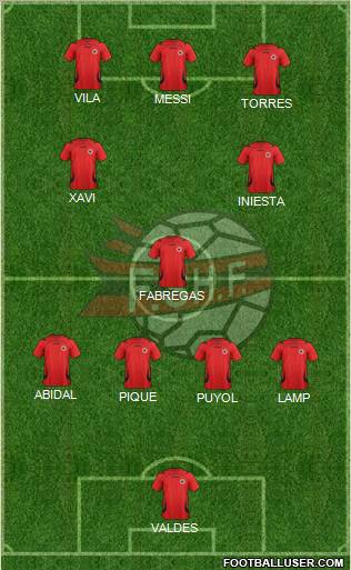 Albania Formation 2011