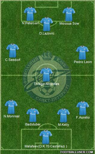 Zenit St. Petersburg Formation 2011