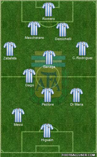 Argentina Formation 2011