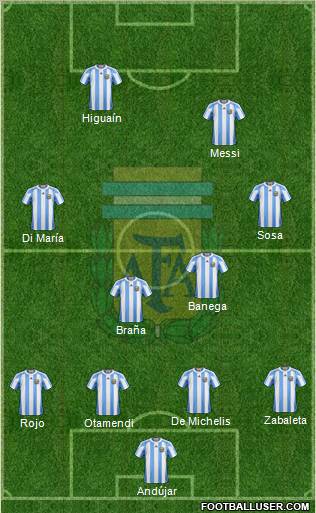 Argentina Formation 2011