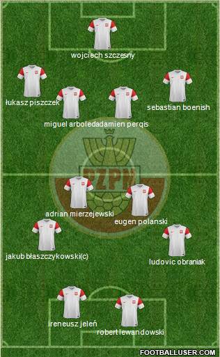 Poland Formation 2011