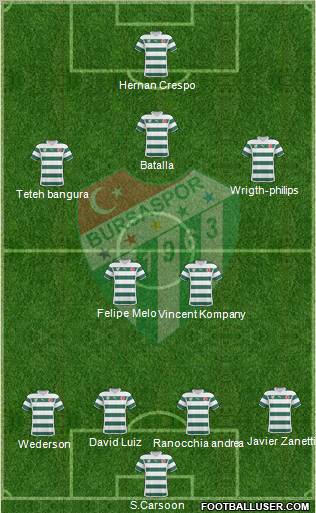 Bursaspor Formation 2011