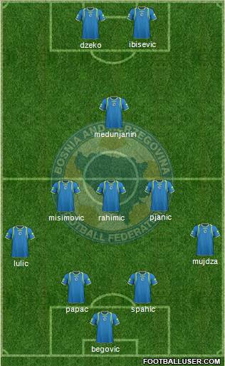 Bosnia and Herzegovina Formation 2011