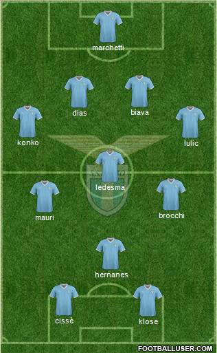 S.S. Lazio Formation 2011