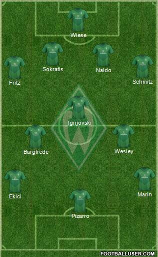 Werder Bremen Formation 2011