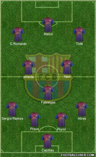 F.C. Barcelona Formation 2011