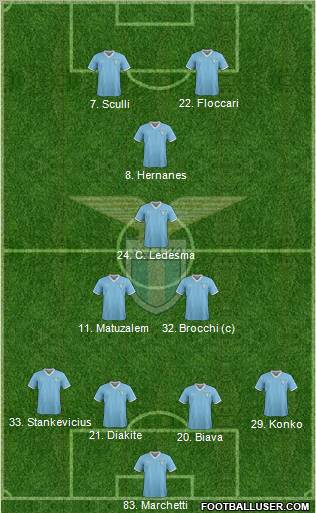 S.S. Lazio Formation 2011