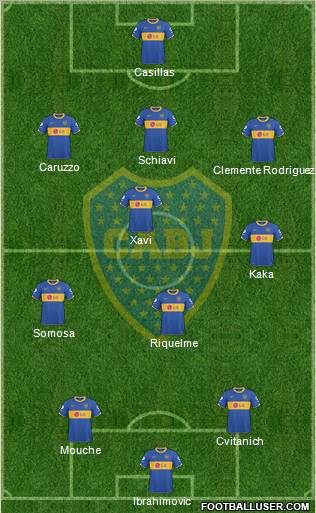 Boca Juniors Formation 2011