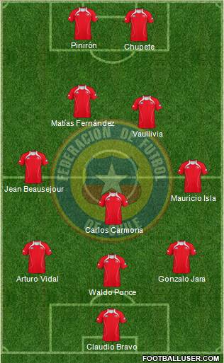 Chile Formation 2011