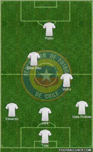 Chile Formation 2011