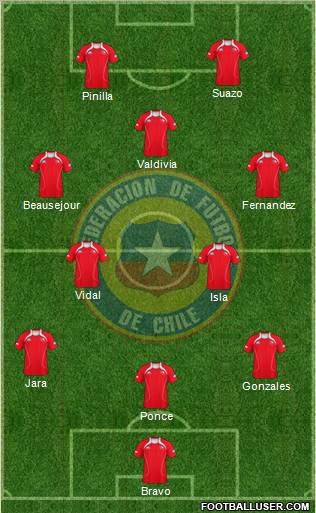 Chile Formation 2011